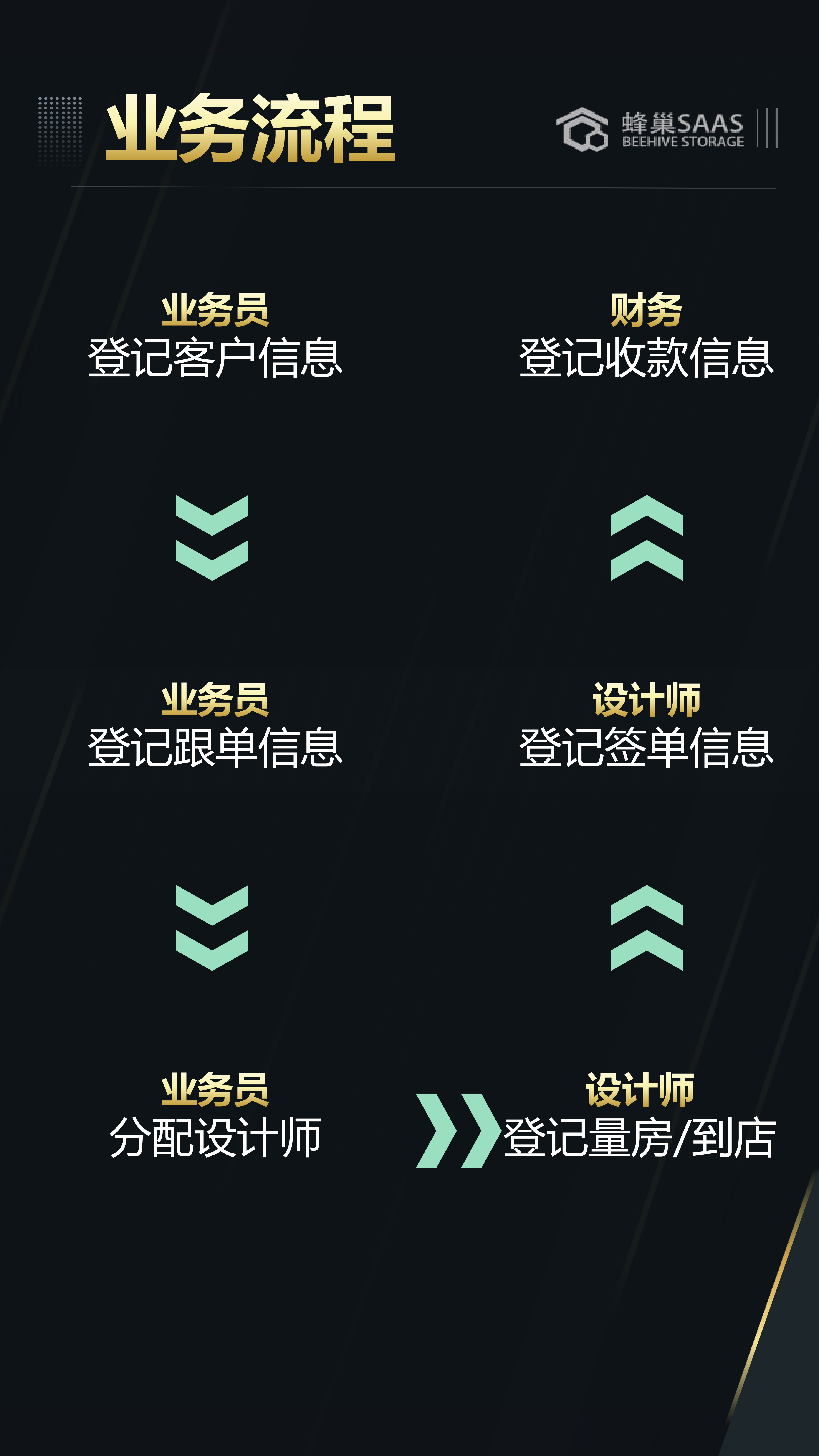 门店管理系统（竖）_05.png